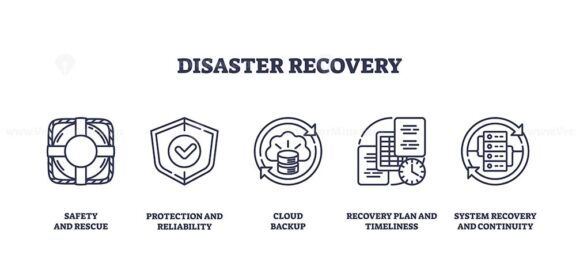 Disaster recovery focuses on safety, protection, and system recovery using outline icons. Outline icons set