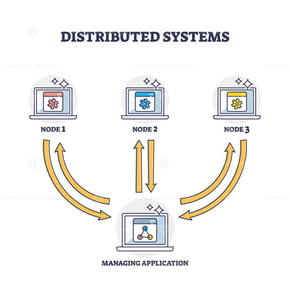 Distributed systems with file storage in different network outline diagram