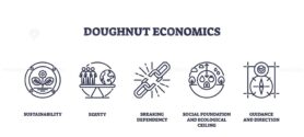 Doughnut Economics outlines sustainability, equity, and ecological balance with icons of a flower, people, and a globe. Outline icons set.