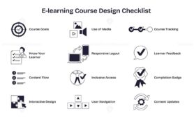 E-learning course design checklist visualizes key steps like course goals, interactive design, and learner feedback in a doodle style diagram. Doodle style diagram
