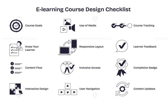 E-learning course design checklist visualizes key steps like course goals, interactive design, and learner feedback in a doodle style diagram. Doodle style diagram