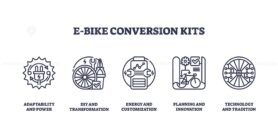E-bike conversion kits icons depict adaptability, energy, and innovation. Outline icons set.