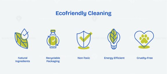 Ecofriendly cleaning icons depict natural ingredients, recyclable packaging, and non-toxic elements. Icons set