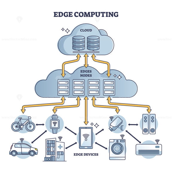 Edge computing as data network with storage explanation in outline diagram