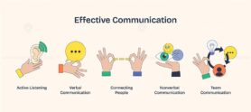 Effective communication is depicted with hands showing listening, speaking, connecting, nonverbal cues, and teamwork. Neubrutalism hands concept