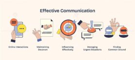 Effective communication involves digital chats, handshakes, and target focus. Neubrutalism hands concept