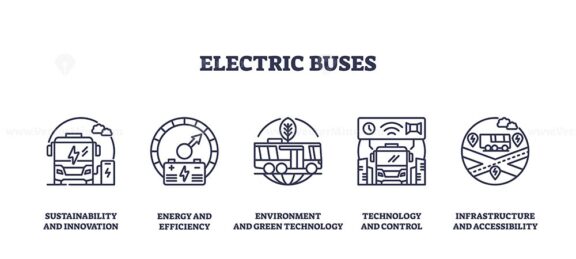 Electric buses icons outline showing sustainability, energy efficiency, and technology. Outline icons set.