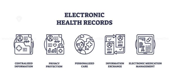 Electronic health records icons show centralized information, privacy protection, and personalized care using outline style. Outline icons set