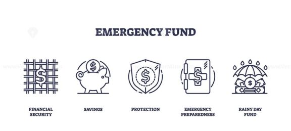 Emergency fund icons outline set depicting financial security, savings, protection, emergency preparedness, and rainy day fund, outline icons set.