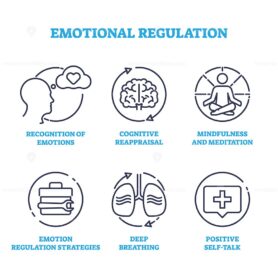 Emotional regulation and psychological balance control outline icons concept