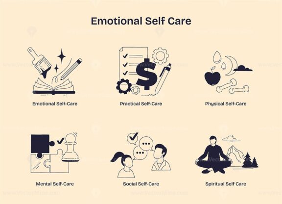 Emotional self-care highlights creative expression, relaxation, and mindfulness with paintbrush, pencil, and book as key objects. Doodle style