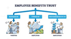 Employee benefits or share trust as EBT system for company outline diagram
