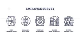 Employee survey icons depict open communication, innovative solutions, and career growth. Outline icons set.