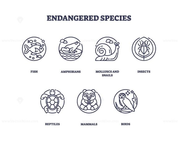 Endangered species icons include fish, amphibians, and mammals, emphasizing conservation. Outline icons set