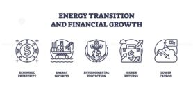 Energy transition and financial growth depicted with icons of money, industry, and sustainability. Outline icons set.