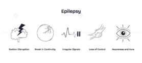 Epilepsy is illustrated with a brain, cracked circle, heartbeat, shaking hands, and eye, symbolizing symptoms and awareness. Doodle style icons