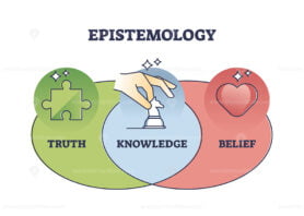 Epistemology as philosophy study about truth and belief outline diagram