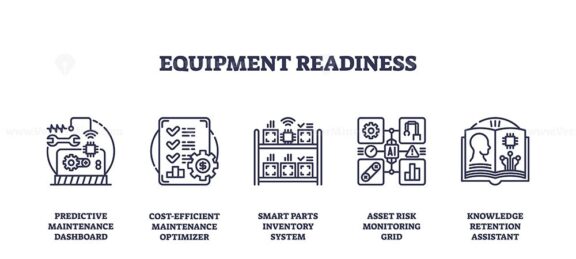 Equipment readiness is illustrated with outline icons of maintenance, optimization, inventory, risk monitoring, and knowledge management. Outline icons set