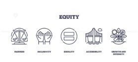 Equity icons outline depicting fairness, inclusivity, and growth. Important objects, scale, hands, plant. Outline icons set.
