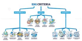 ESG acronyms as environmental, social and governance division outline diagram