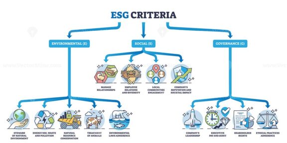 ESG acronyms as environmental, social and governance division outline diagram