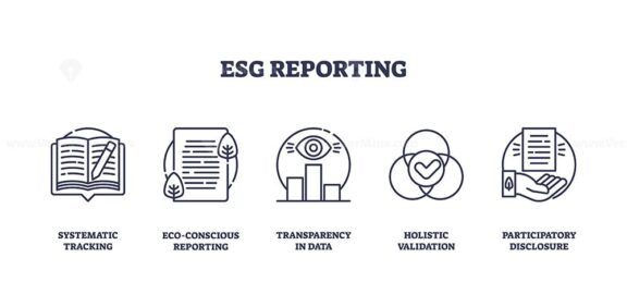 ESG reporting is illustrated with outline icons of a report, document, data chart, venn diagram, and hand with paper. Outline icons set