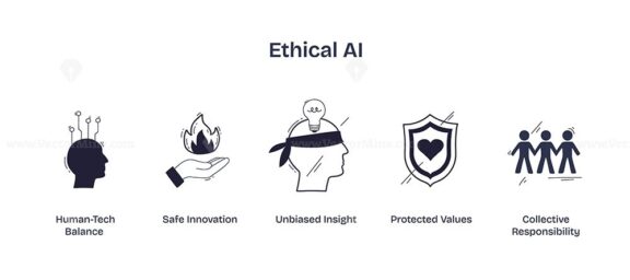 Ethical AI highlights human-tech balance, unbiased insight, and protected values, emphasizing responsible and fair artificial intelligence. Doodle style icons
