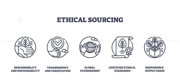 Ethical sourcing icons depict sustainability, transparency, and stewardship. Key objects, globe, checklist, leaf. Outline icons set.