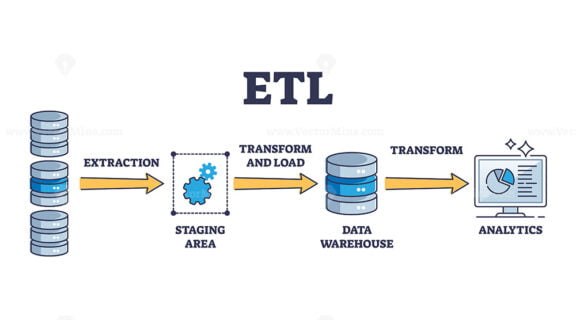 ETL as file extract, transform, load procedure explanation outline diagram
