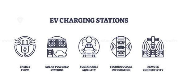 EV charging stations icons outline show energy flow, solar power, and connectivity. Outline icons set.