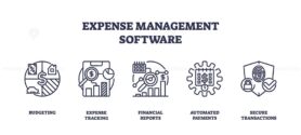 Outline icons set depicting budgeting, expense tracking, financial reports, automated payments, and secure transactions. Outline icons set.