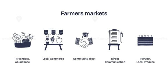 Farmers markets concept with fresh produce, handshake, and clipboard. Doodle style icons.
