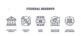 Outline icons set depicting Federal Reserve concepts, authority, monetary policy, money supply, analysis, and regulation. Outline icons set.