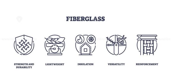 Set of outline icons representing fiberglass properties, strength, lightweight, insulation, versatility, and reinforcement, outline icons set.