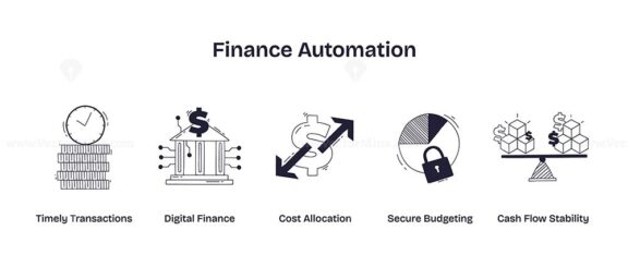 Finance automation is shown with icons of a clock, bank, arrows, pie chart, and balance, representing efficiency, digital finance, and budgeting. Doodle style icons