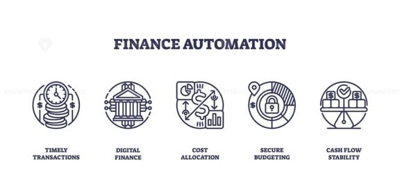Finance automation is shown with outline icons of clock, bank, and charts, representing efficient, secure, and streamlined financial processes. Outline icons set