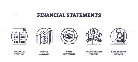 Outline icons set representing financial statements concepts with key objects like financial position, profit and loss, and cash movement, outline icons set.