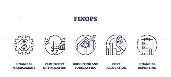 FinOps as operational framework for finances outline icons collection set