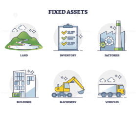 Fixed assets example list for business accounting guide outline diagram