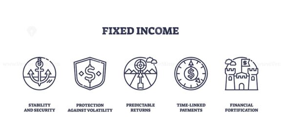 Fixed income concept with icons for stability, protection, and predictable returns. Outline icons set.