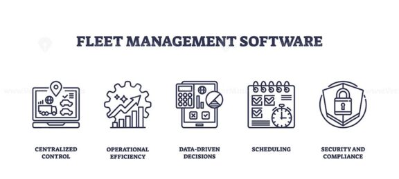 Fleet management software icons outline show centralized control, operational efficiency, and data-driven decisions. Outline icons set