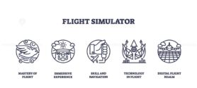 Flight simulator icons outline key concepts like skill, technology, and experience. Outline icons set.
