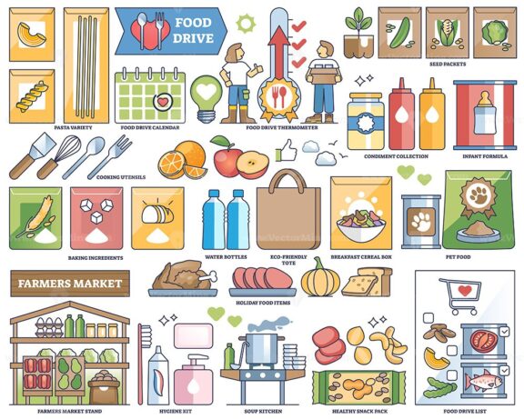 Food drive as charity organization to help with hunger outline collection set