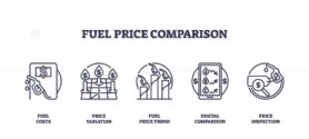 Fuel price comparison icons show cost, variation, and trend with digital elements. Outline icons set.