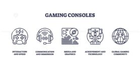 Gaming consoles icons outline set shows a controller, headset, game graphics, VR headset, and globe, representing interaction, immersion, and community. Outline icons set