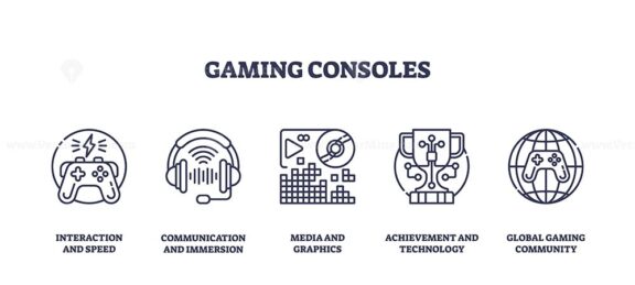 Gaming consoles icons outline set shows a controller, headset, game graphics, VR headset, and globe, representing interaction, immersion, and community. Outline icons set