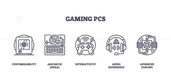 Gaming PCs icons outline shows a PC case, keyboard, game controller, headset, and cooling fan, representing gaming hardware features. Outline icons set