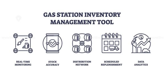 Gas station inventory management tool icons show real-time monitoring, stock accuracy, and data analytics. Outline icons set