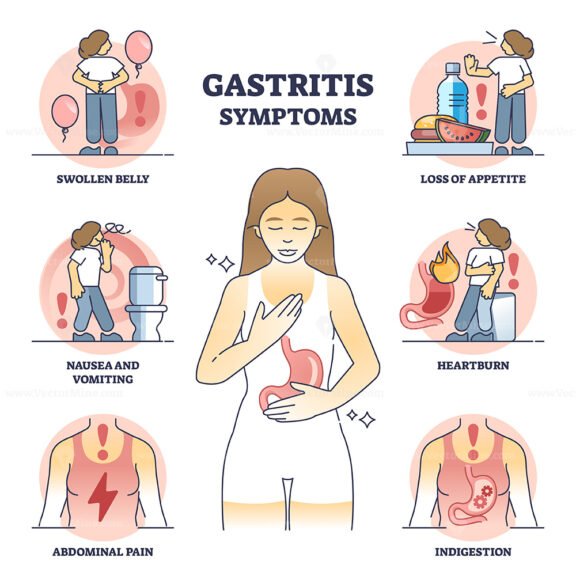 Gastritis symptoms and stomach chronic illness description outline diagram