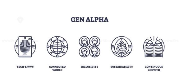Gen Alpha icons highlight tech-savvy, global connectivity, inclusivity, sustainability, and growth using simple line art. Outline icons set